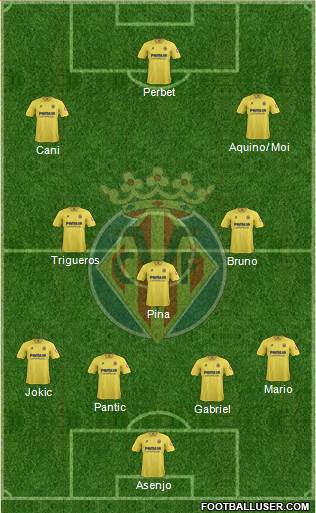 Villarreal C.F., S.A.D. Formation 2014