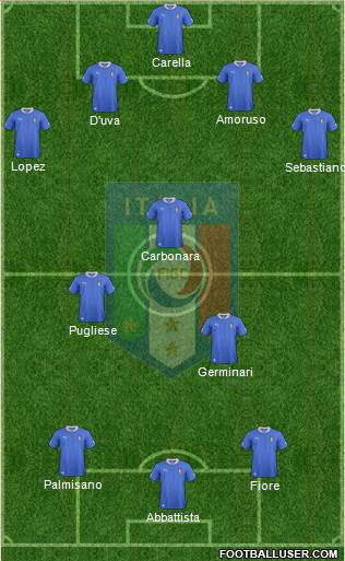 Italy Formation 2014