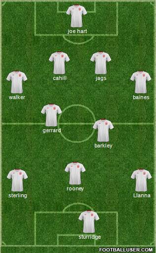 England Formation 2014