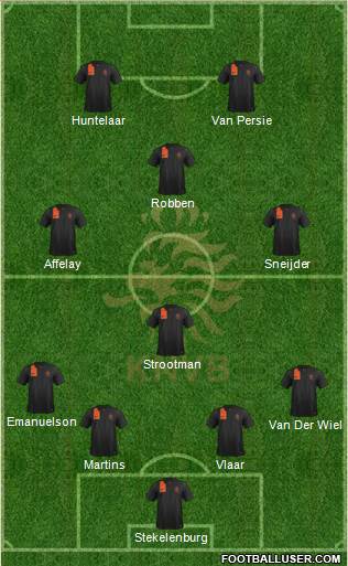 Holland Formation 2014