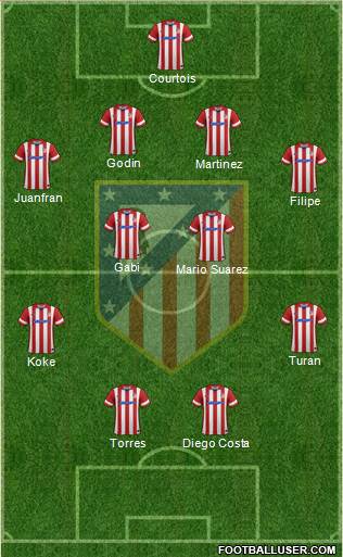 C. Atlético Madrid S.A.D. Formation 2014