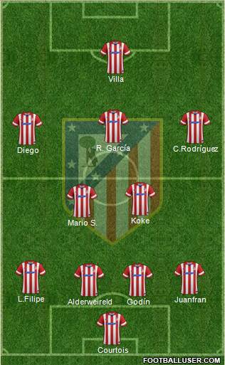 Atlético Madrid B Formation 2014