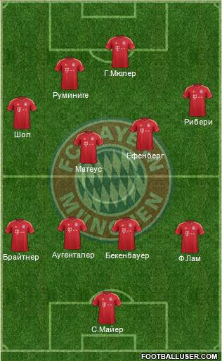 FC Bayern München Formation 2014