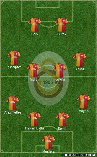 Galatasaray SK Formation 2014