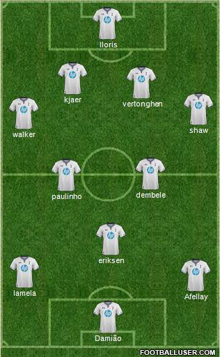 Tottenham Hotspur Formation 2014