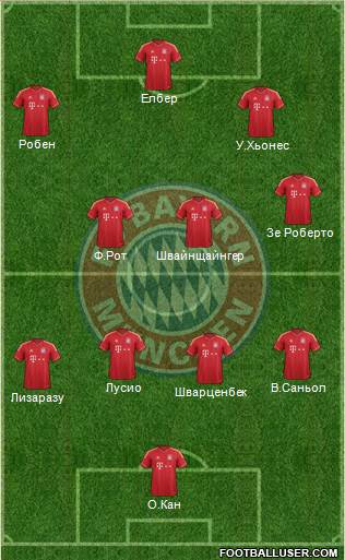 FC Bayern München Formation 2014