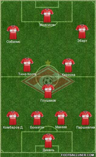 Spartak Moscow Formation 2014