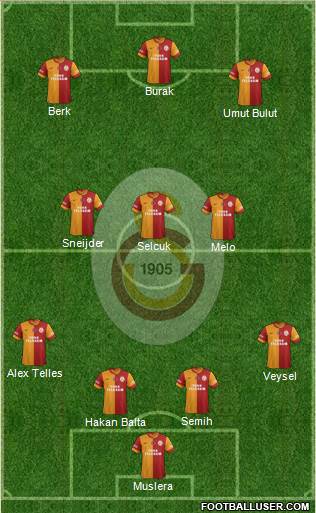 Galatasaray SK Formation 2014