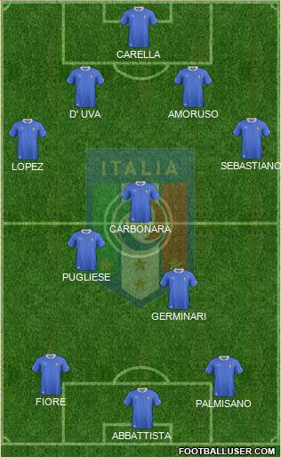 Italy Formation 2014