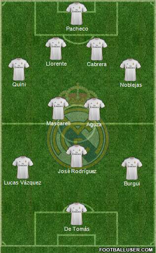 R. Madrid Castilla Formation 2014