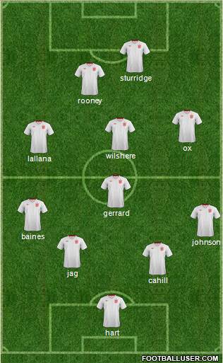 England Formation 2014