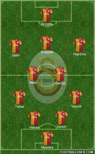 Galatasaray SK Formation 2014