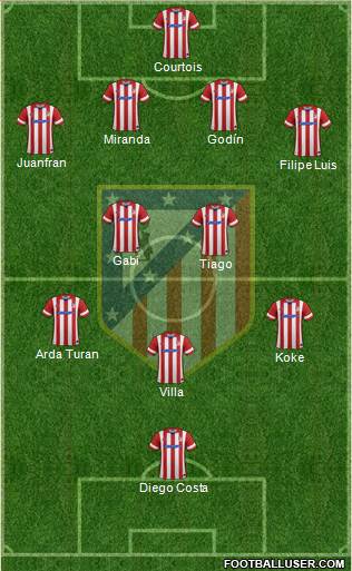 C. Atlético Madrid S.A.D. Formation 2014