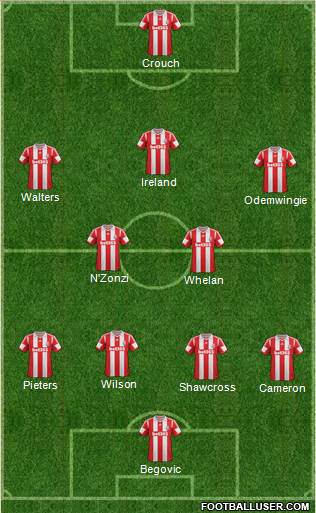 Stoke City Formation 2014