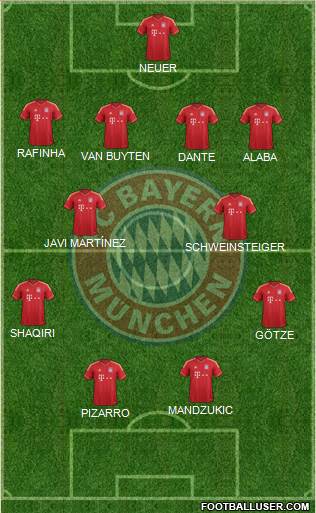 FC Bayern München Formation 2014