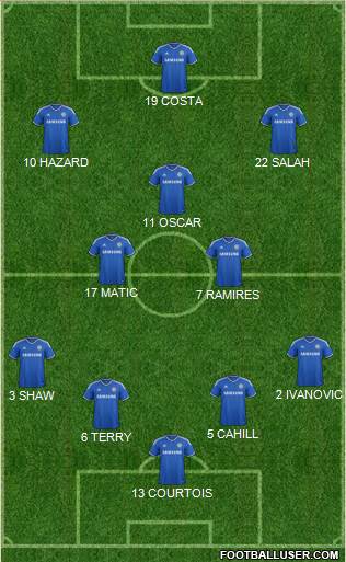 Chelsea Formation 2014