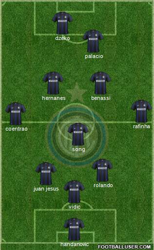 F.C. Internazionale Formation 2014