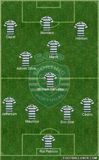 Sporting Clube de Portugal - SAD Formation 2014
