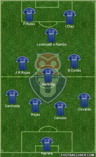 CF Universidad de Chile Formation 2014
