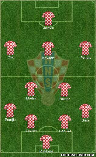 Croatia Formation 2014