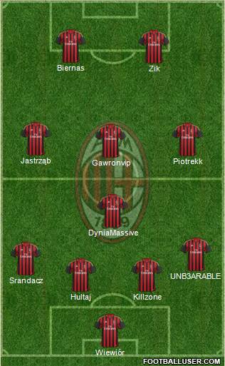 A.C. Milan Formation 2014