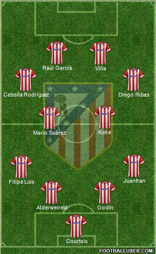 C. Atlético Madrid S.A.D. Formation 2014