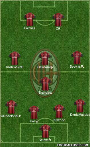 A.C. Milan Formation 2014