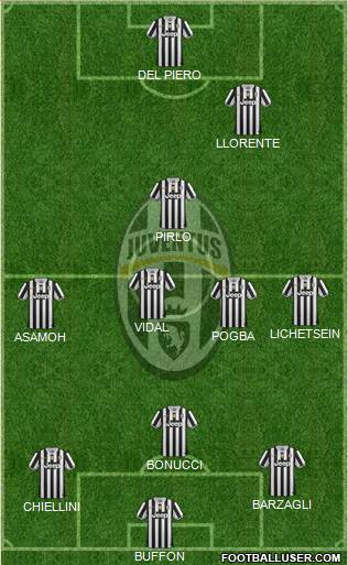 Juventus Formation 2014