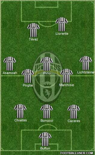 Juventus Formation 2014