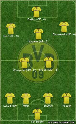 Borussia Dortmund Formation 2014