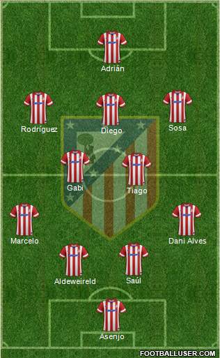 C. Atlético Madrid S.A.D. Formation 2014