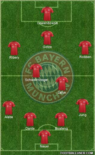 FC Bayern München Formation 2014
