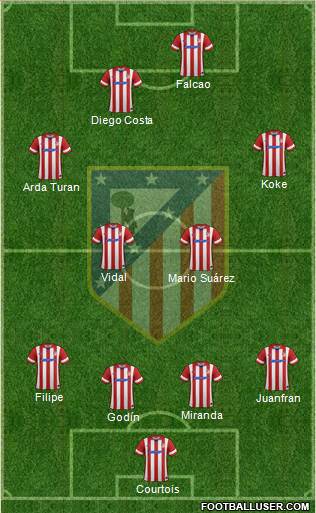 C. Atlético Madrid S.A.D. Formation 2014