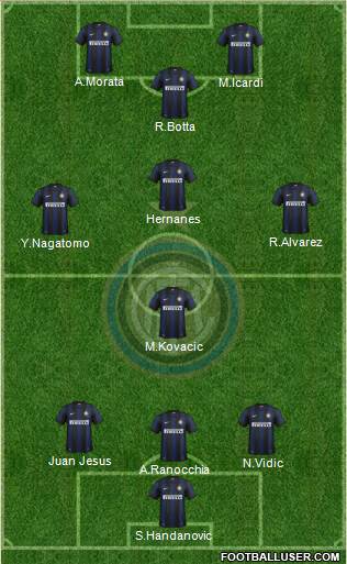 F.C. Internazionale Formation 2014