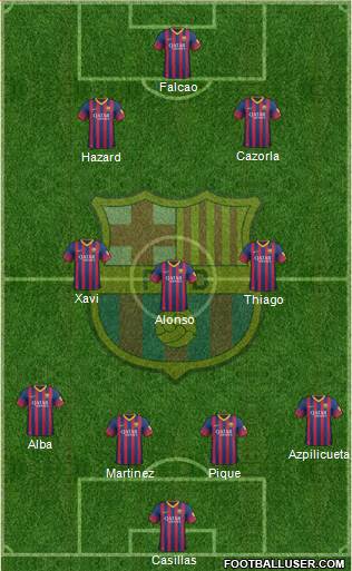 F.C. Barcelona Formation 2014