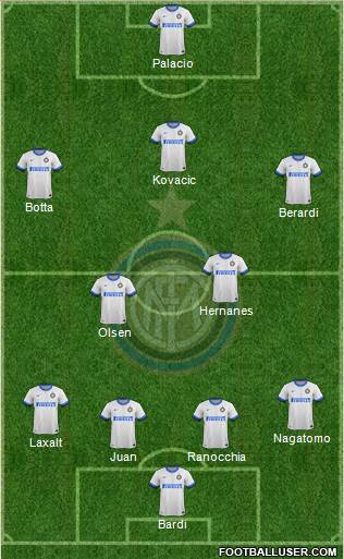 F.C. Internazionale Formation 2014
