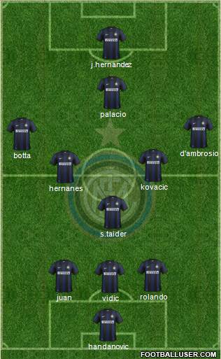 F.C. Internazionale Formation 2014
