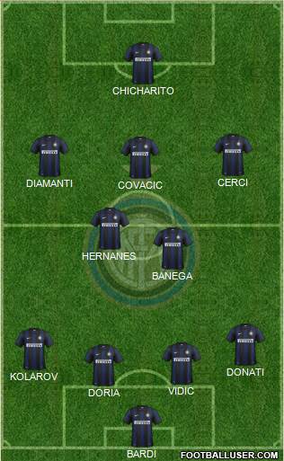 F.C. Internazionale Formation 2014