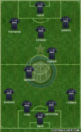 F.C. Internazionale Formation 2014