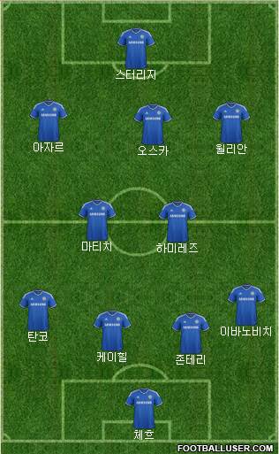 Chelsea Formation 2014