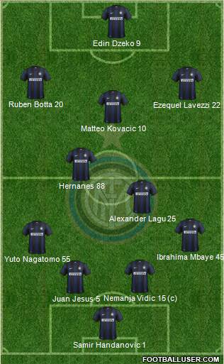 F.C. Internazionale Formation 2014