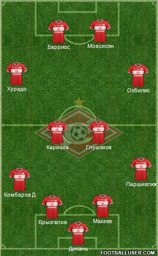 Spartak Moscow Formation 2014