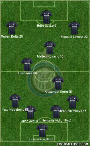 F.C. Internazionale Formation 2014