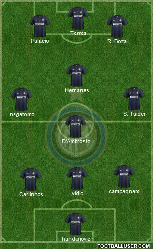 F.C. Internazionale Formation 2014