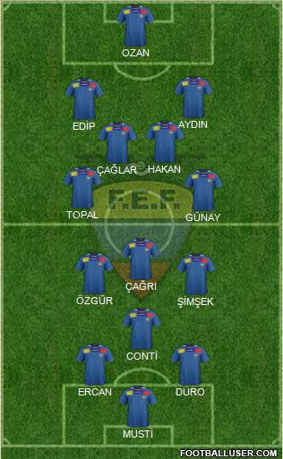 Ecuador Formation 2014