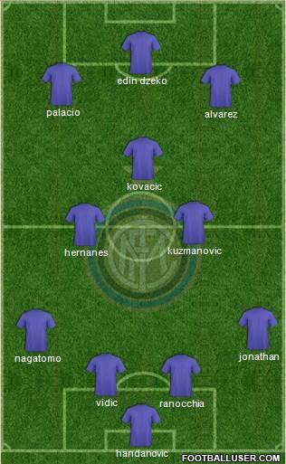 F.C. Internazionale Formation 2014