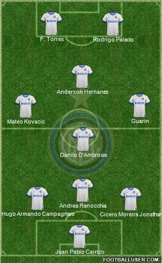 F.C. Internazionale Formation 2014