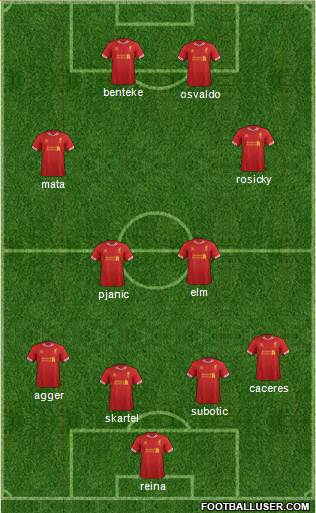 Liverpool Formation 2014
