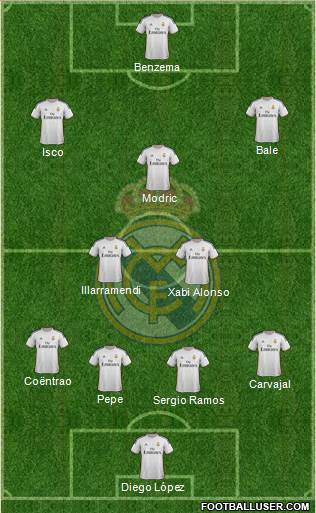 Real Madrid C.F. Formation 2014