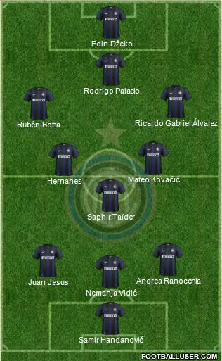 F.C. Internazionale Formation 2014